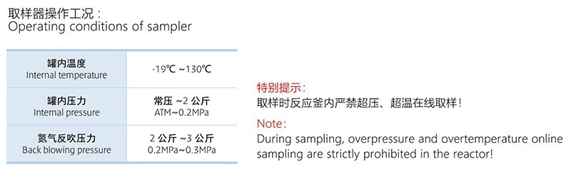 AUTOMATIC-SAMPLING-SYSTEM-FOR-REACTOR-08 AUTOMATIC-SAMPLING-SYSTEM-FOR-REACTOR-08