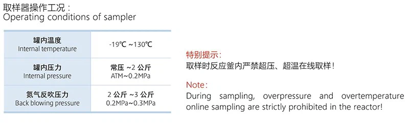 MANUAL-SAMPLING-SYSTEM-FOR-REACTOR-03 MANUAL-SAMPLING-SYSTEM-FOR-REACTOR-03